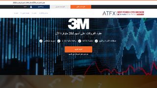 ATFX